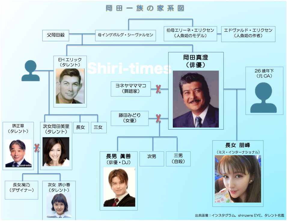 ミス インタ岡田朋峰に逆恨み 父岡田真澄の三男の自殺 相関図 時系列で見る真相 知りタイムズ