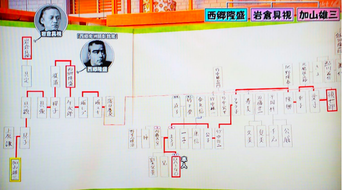 実は超金持ちの子息だった芸能人は 華麗なる一族 最強の家系図は誰 知りタイムズ