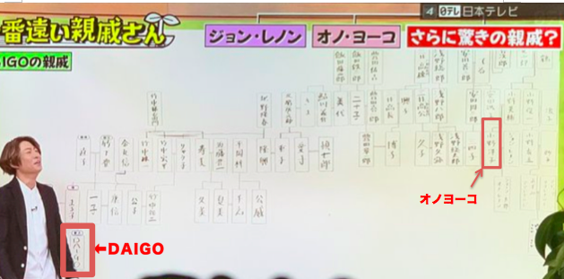 実は超金持ちの子息だった芸能人は 華麗なる一族 最強の家系図は誰 知りタイムズ