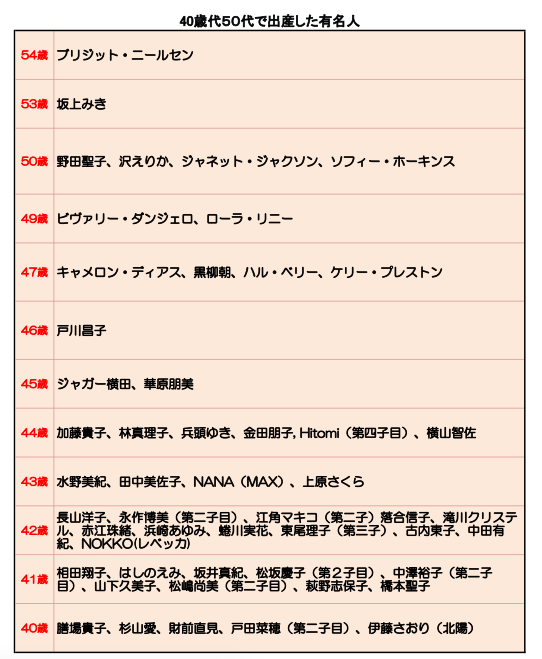 女優 小松みゆきさん49歳出産 高齢出産した芸能人 50代出産した有名人は 知りタイムズ